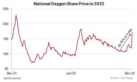 Growth in the historic period resulted from emerging markets growth, low interest rate environment, increased prevalence. . Oxygen price per ton